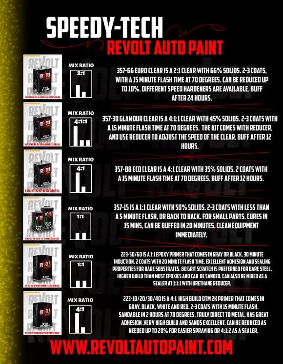 RP-223 SERIES REVOLT DTM 4:1 ACRYLIC URETHANE PRIMER/SEALER 4 COLORS